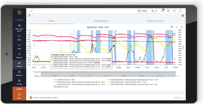plant-monitoring-captura-tablet